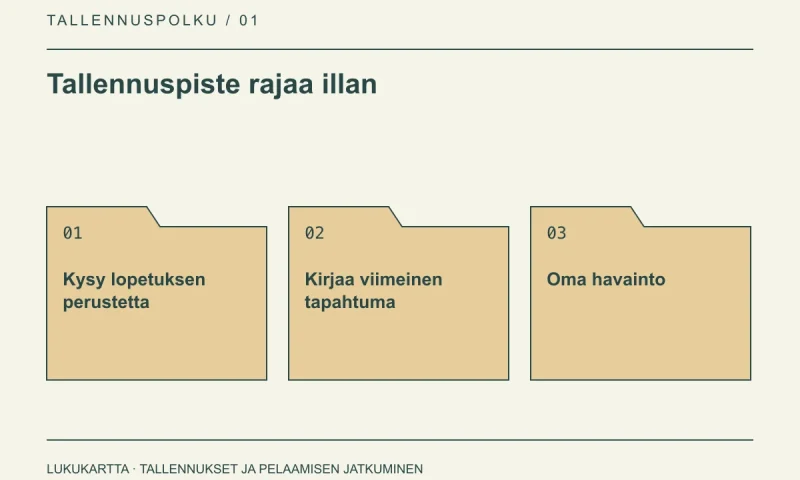 Lukukartta: Tallennuspiste rajaa illan. Kysy lopetuksen perustetta, Kirjaa viimeinen tapahtuma, Oma havainto.