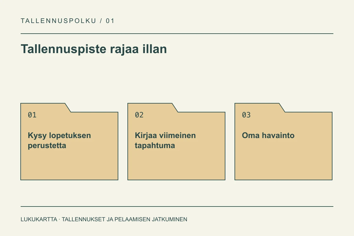 Lukukartta: Tallennuspiste rajaa illan. Kysy lopetuksen perustetta, Kirjaa viimeinen tapahtuma, Oma havainto.