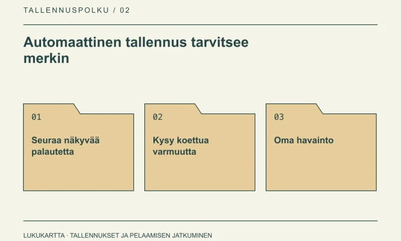 Lukukartta: Automaattinen tallennus tarvitsee merkin. Seuraa näkyvää palautetta, Kysy koettua varmuutta, Oma havainto.