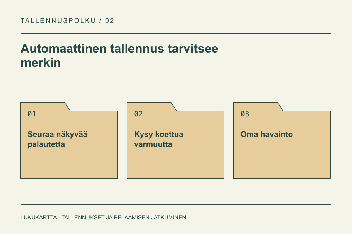 Lukukartta: Automaattinen tallennus tarvitsee merkin. Seuraa näkyvää palautetta, Kysy koettua varmuutta, Oma havainto.