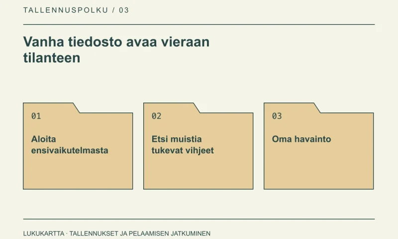 Lukukartta: Vanha tiedosto avaa vieraan tilanteen. Aloita ensivaikutelmasta, Etsi muistia tukevat vihjeet, Oma havainto.
