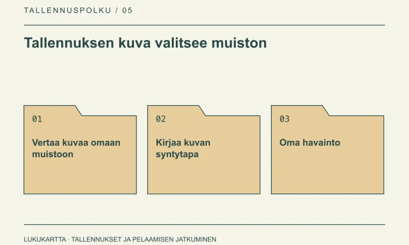 Lukukartta: Tallennuksen kuva valitsee muiston. Vertaa kuvaa omaan muistoon, Kirjaa kuvan syntytapa, Oma havainto.