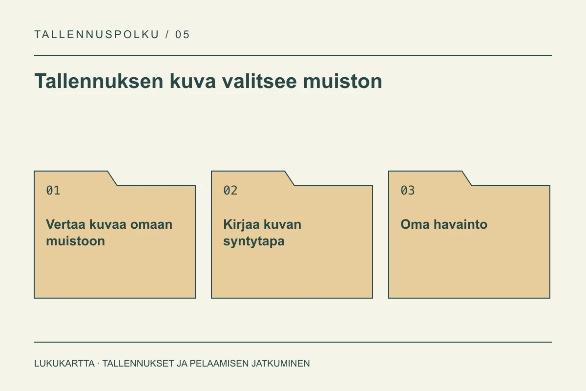 Lukukartta: Tallennuksen kuva valitsee muiston. Vertaa kuvaa omaan muistoon, Kirjaa kuvan syntytapa, Oma havainto.