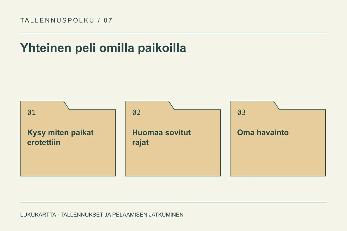 Lukukartta: Yhteinen peli omilla paikoilla. Kysy miten paikat erotettiin, Huomaa sovitut rajat, Oma havainto.