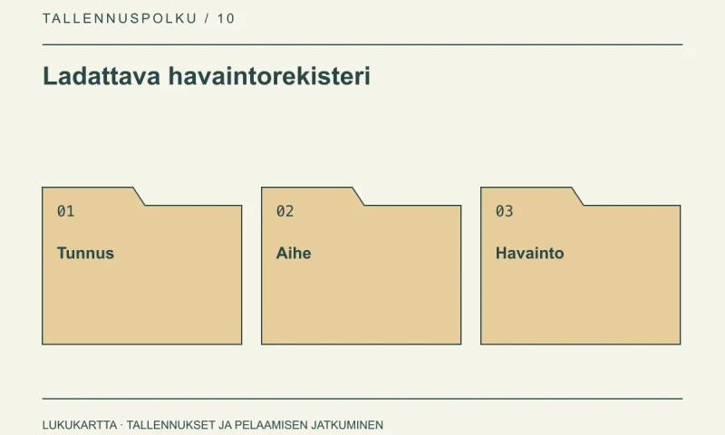 Ladattava havaintorekisteri: Tunnus, Aihe, Havainto