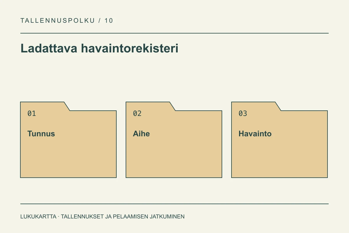 Ladattava havaintorekisteri: Tunnus, Aihe, Havainto