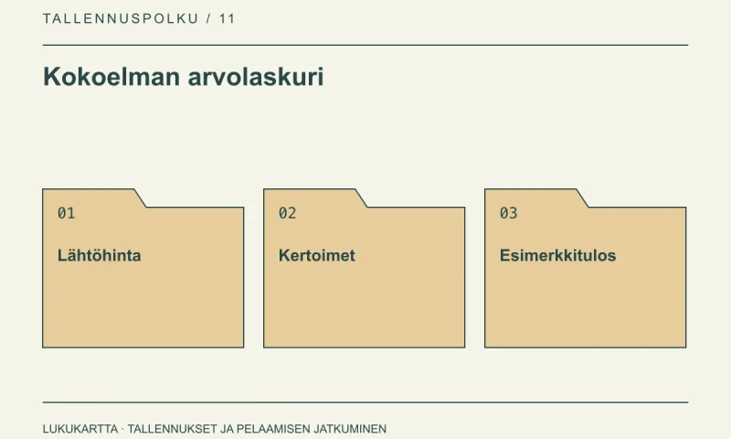 Kokoelman arvolaskuri: Lähtöhinta, Kertoimet, Esimerkkitulos