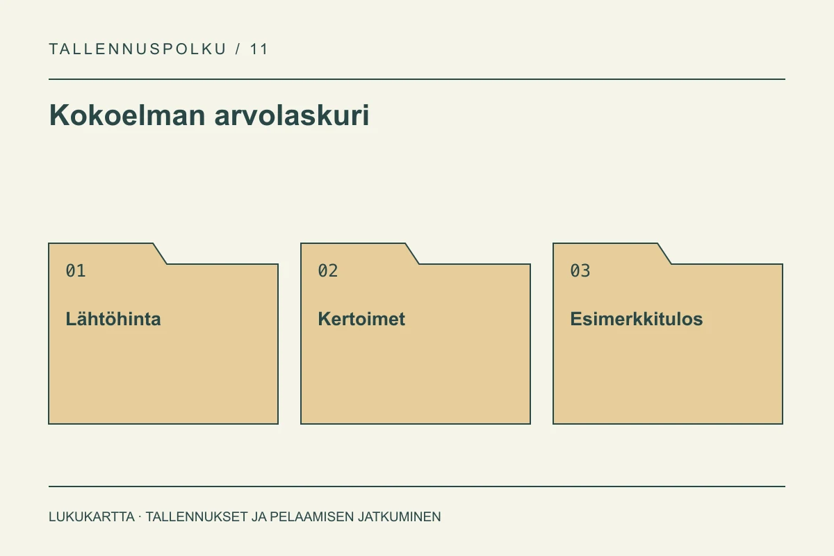 Kokoelman arvolaskuri: Lähtöhinta, Kertoimet, Esimerkkitulos